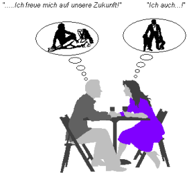 Verschiedene Vorstellungen der gemeinsamen Zukunft